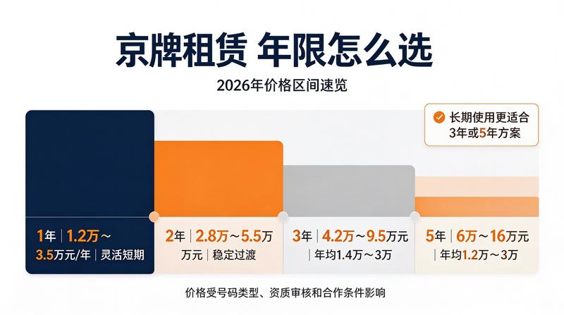 新能源指标与燃油指标价格对比